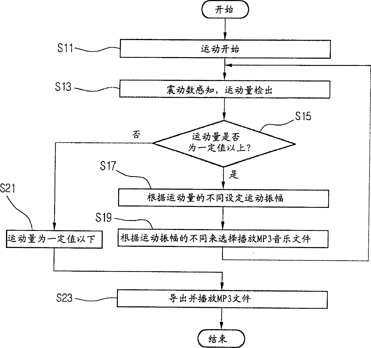 Sport assistance device capable of playing music