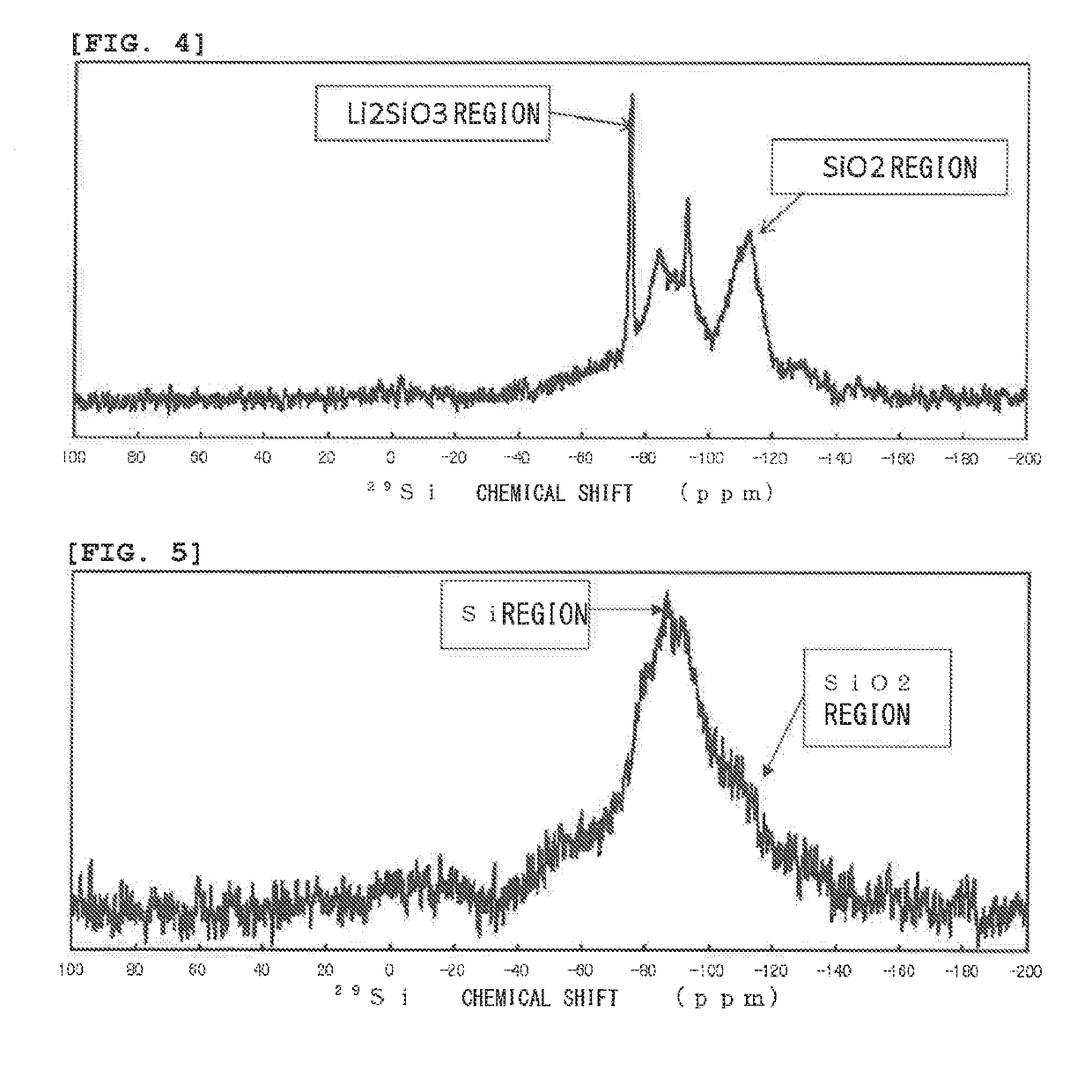 Negative electrode active material for non-aqueous electrolyte secondary battery, non-aqueous electrolyte secondary battery, method for producing negative electrode material for non-aqueous secondary battery, and method for producing non-aqueous electrolyte secondary battery