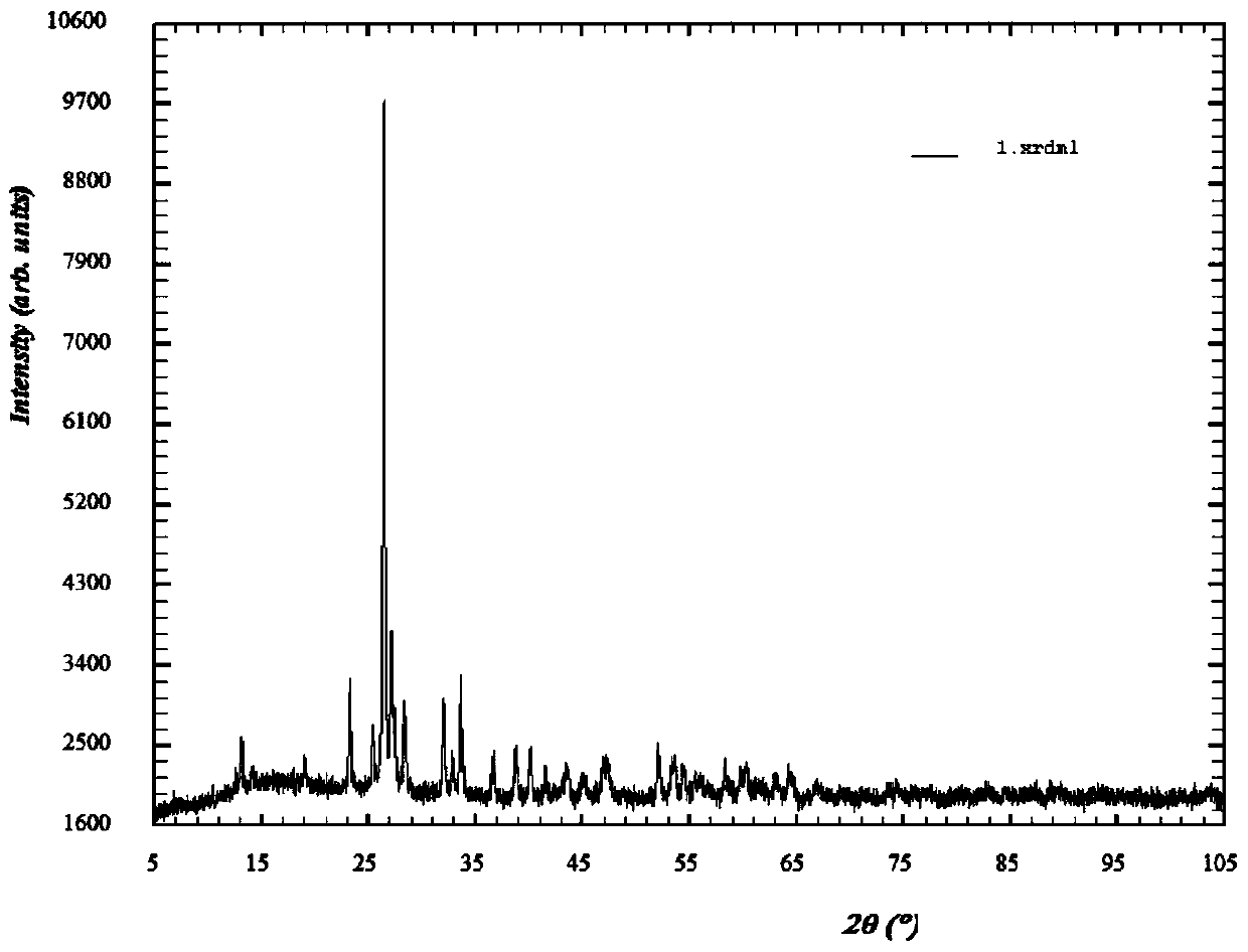 Cobalt molybdate hollow-ball powder material preparation method and cobalt molybdate hollow ball powder material