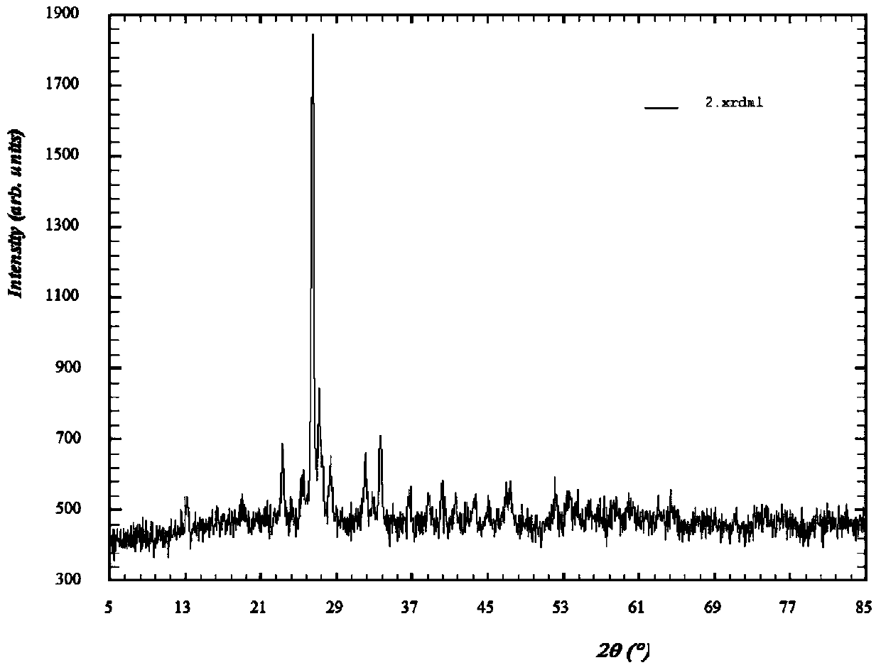 Cobalt molybdate hollow-ball powder material preparation method and cobalt molybdate hollow ball powder material