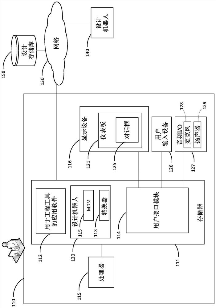 Session design robot for system design