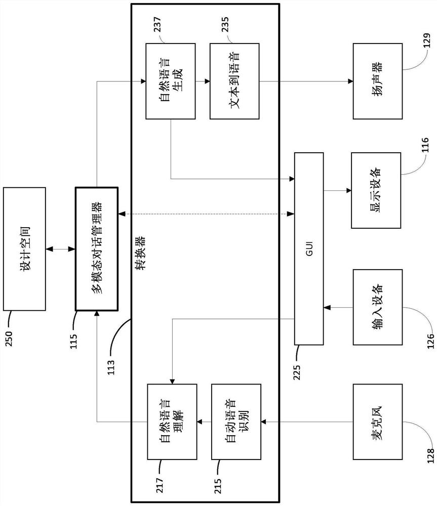 Session design robot for system design