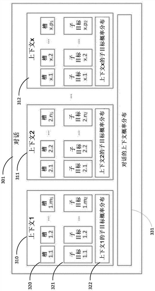 Session design robot for system design