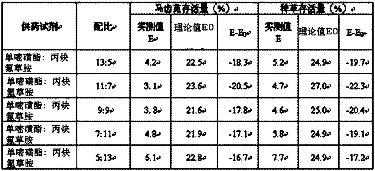 Monosulfuron ester and flumioxazin containing weed control composition