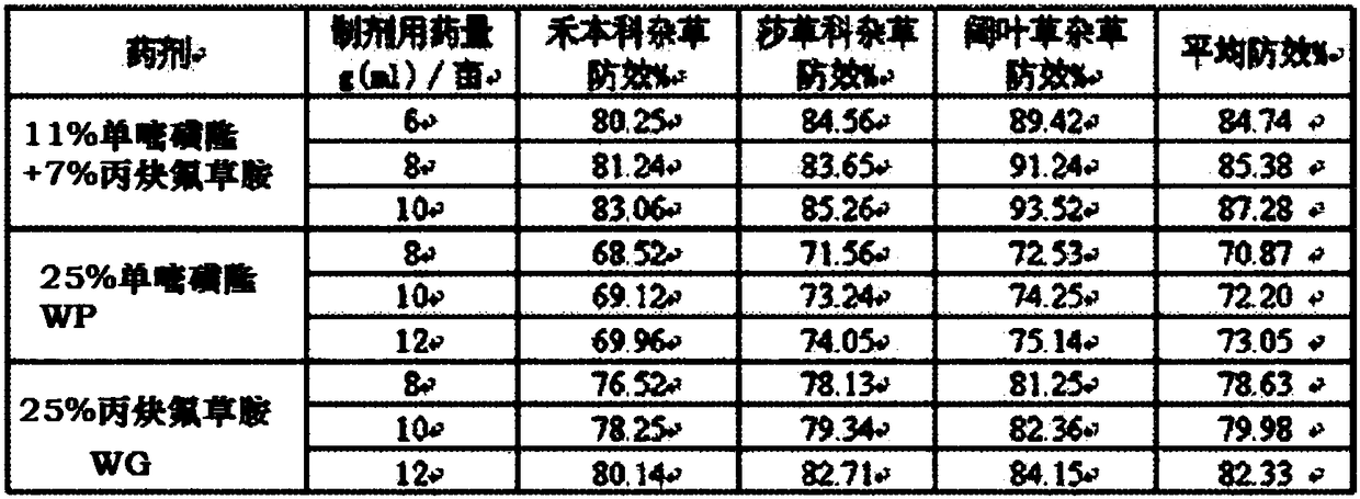 Monosulfuron ester and flumioxazin containing weed control composition