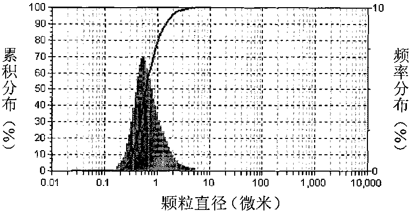 Lithium titanate composite material and preparation method thereof