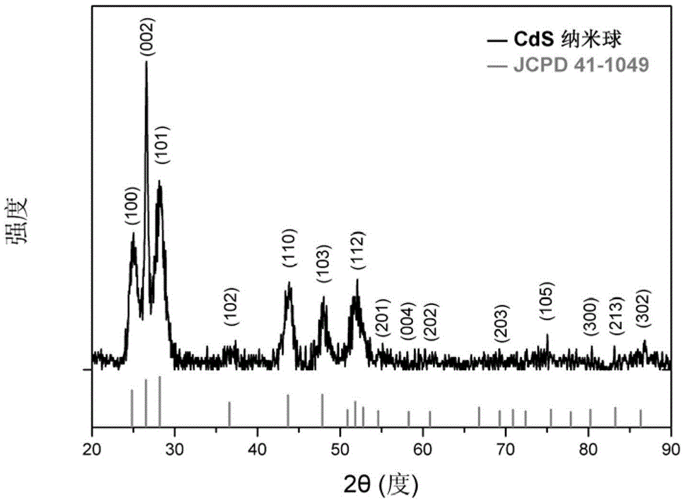 Preparation method of sea urchin-shaped cadmium sulfide nanospheres