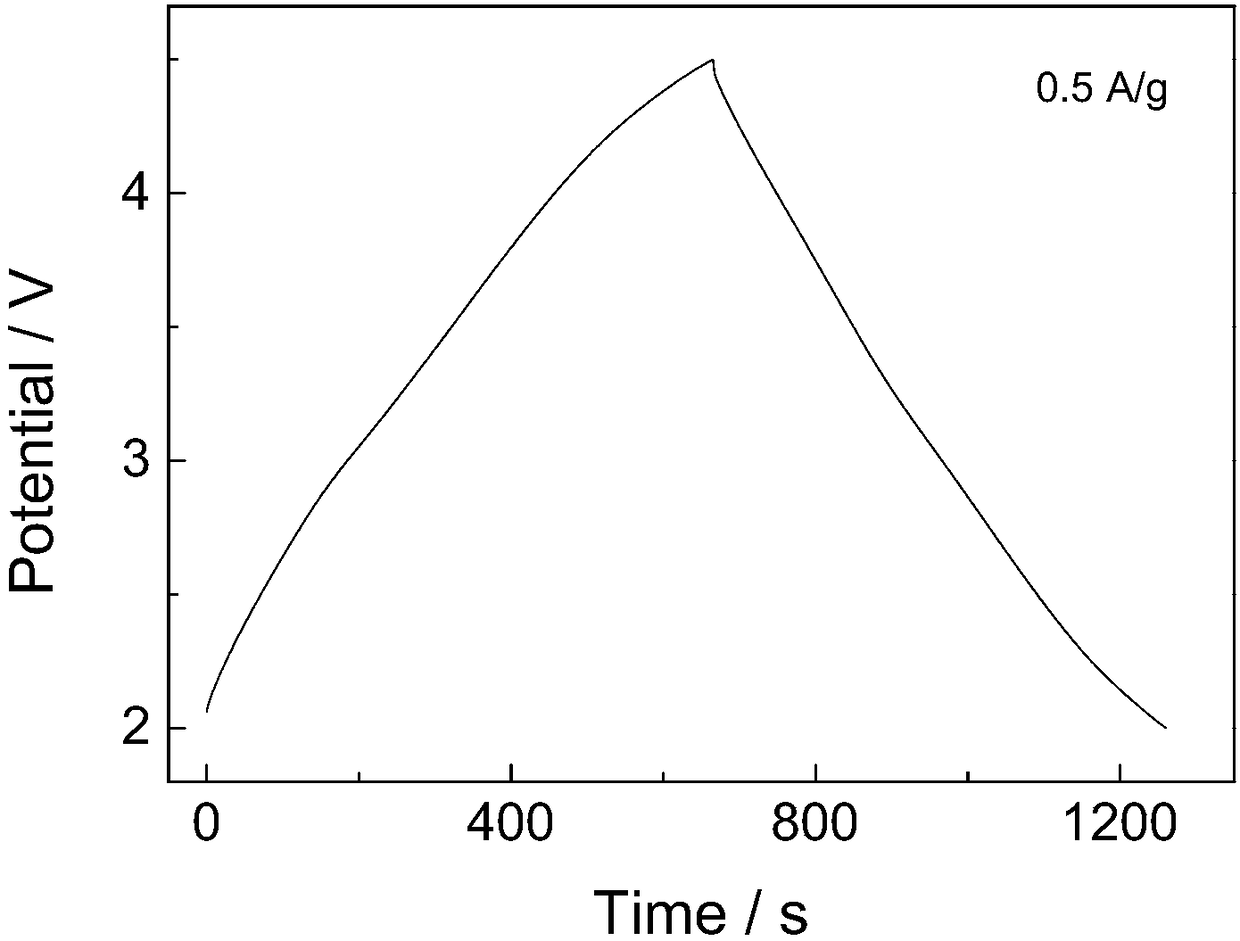 Preparation method of graphene-based compact composite material