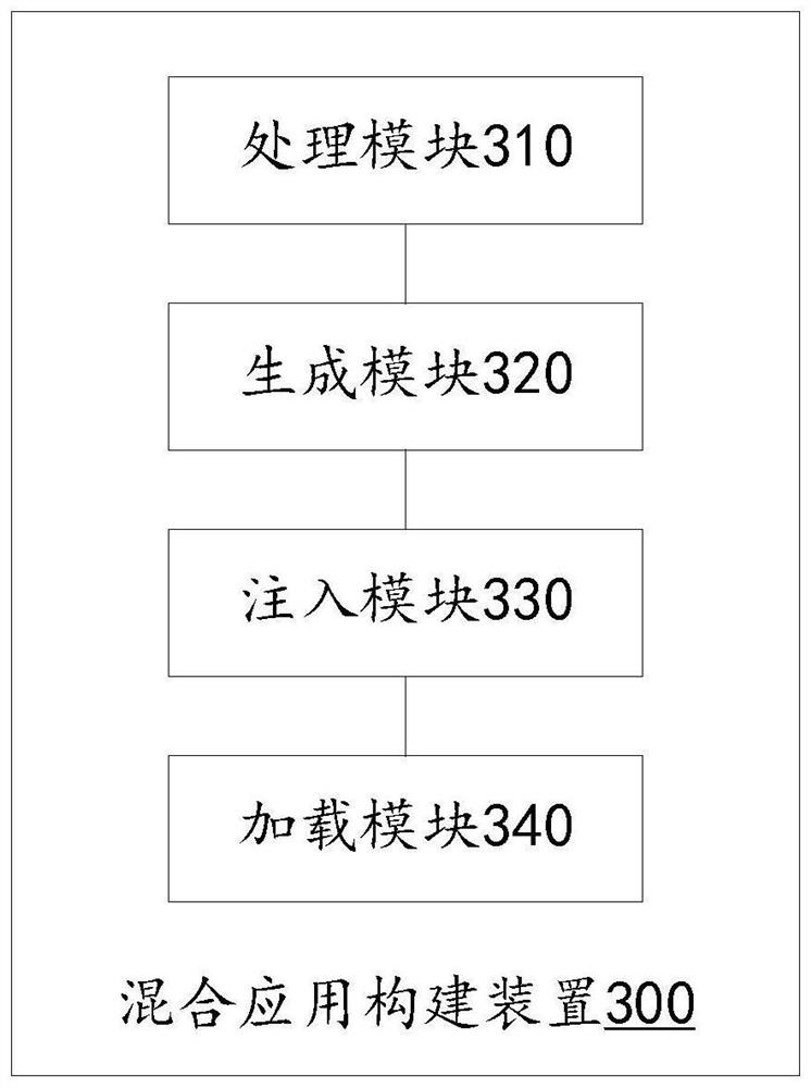 Hybrid application construction method and device and computing equipment