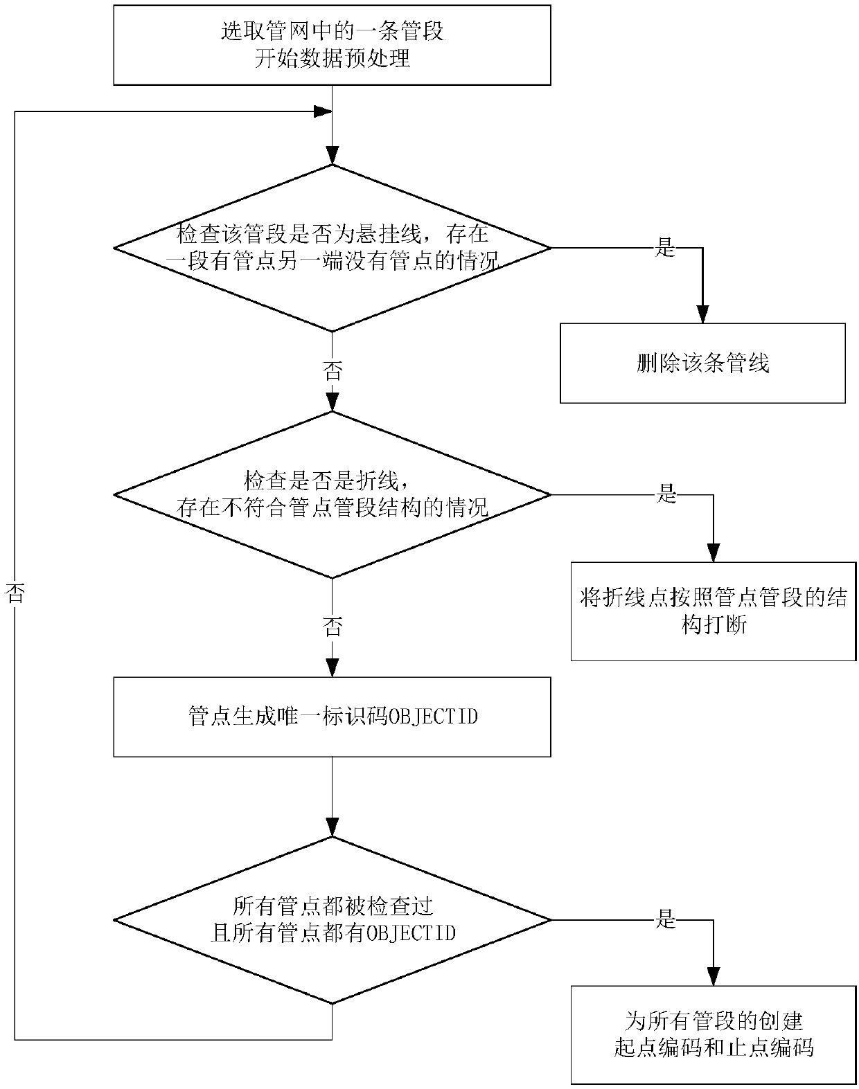 Spatial data matching method oriented to urban water supply professional pipelines and integrated pipelines