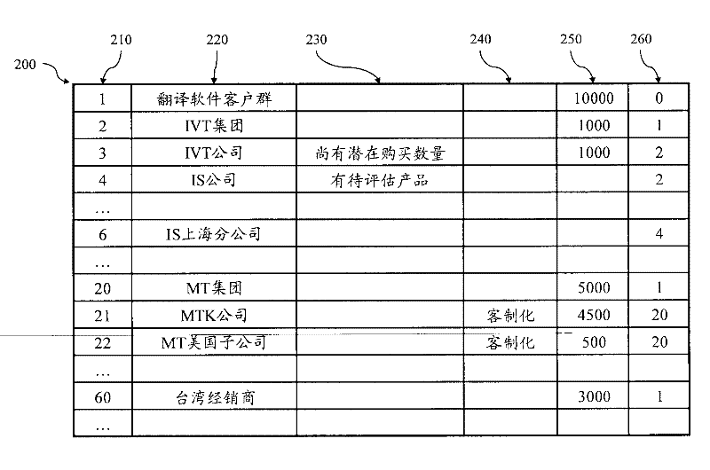 System and method for displaying query result by relational graph