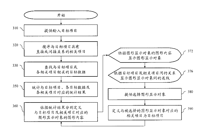 System and method for displaying query result by relational graph