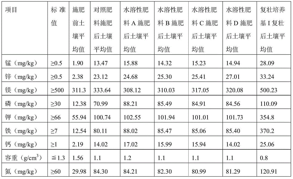 Water soluble fertilizer containing marine active substances