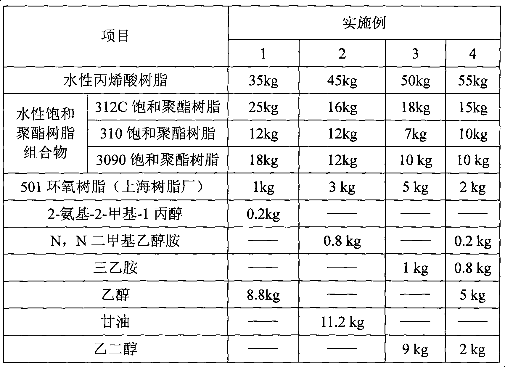 Watersoluble acrylic acid modified saturated polyester, method and watersoluble baking aluminum paint