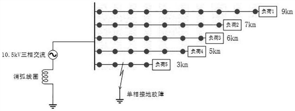 A single-phase-to-ground fault line selection method for distribution network based on the second-order difference of current