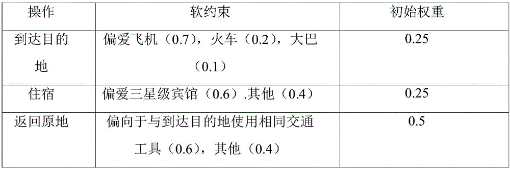 Service-Oriented Requirements Analysis Method