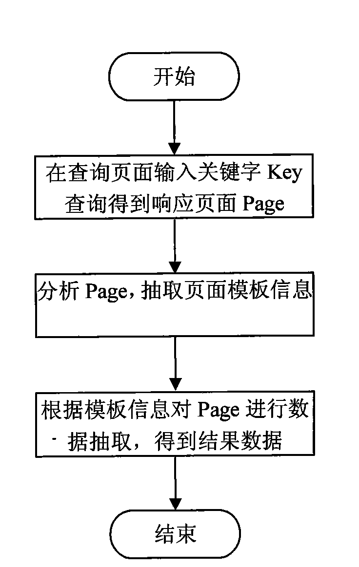 Method for extracting data of DeepWeb response webpage