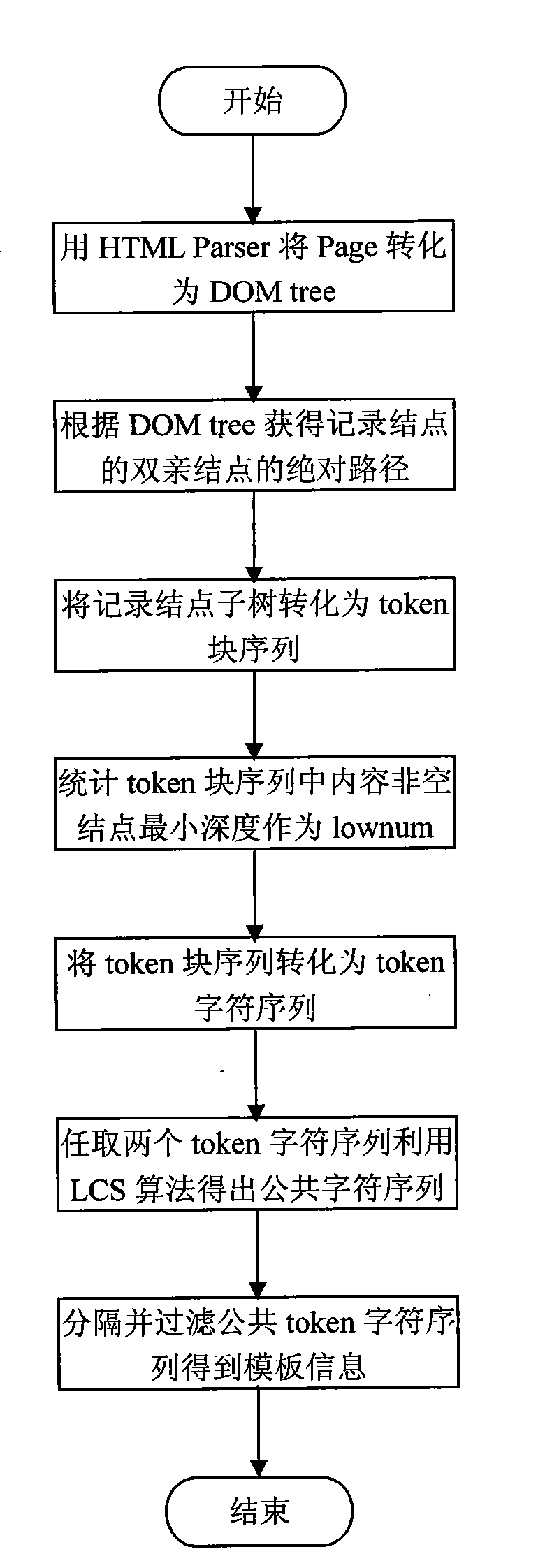 Method for extracting data of DeepWeb response webpage