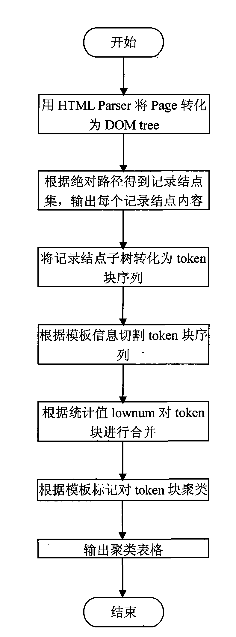 Method for extracting data of DeepWeb response webpage