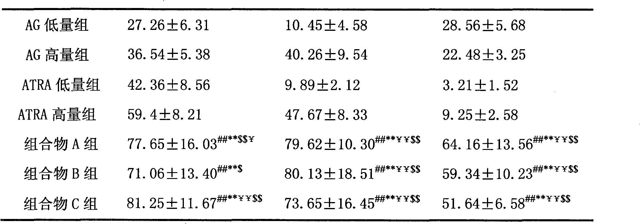 Pharmaceutical composition containing arctigenin and its application