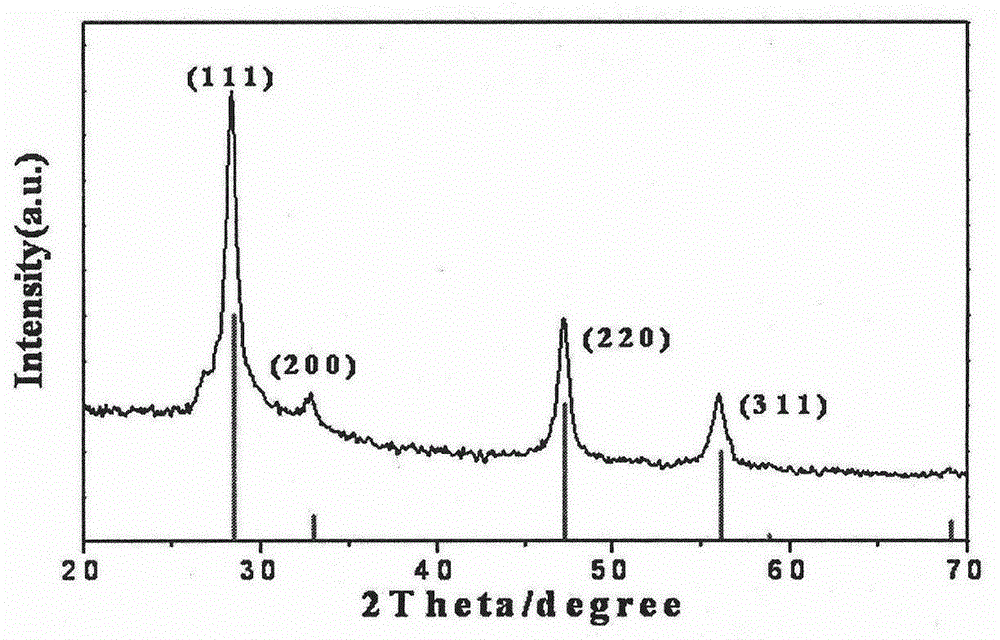 Preparation method and application of nano-semiconductor photocatalyst