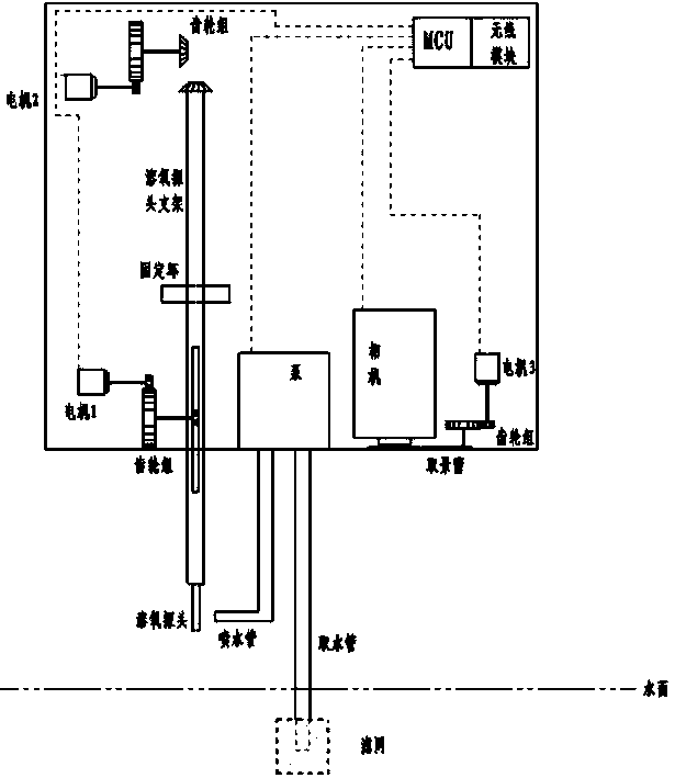 Fishpond dissolved oxygen wireless detection device capable of realizing automatic cleaning