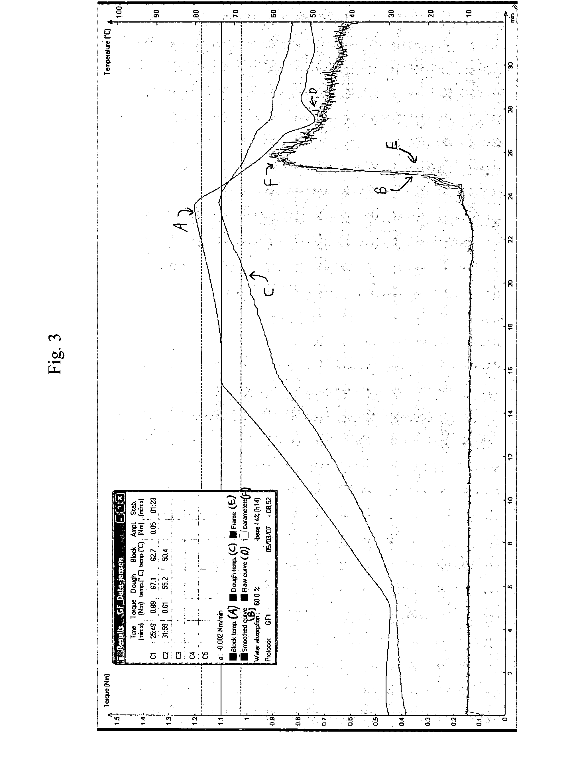 System for gluten replacement in food products