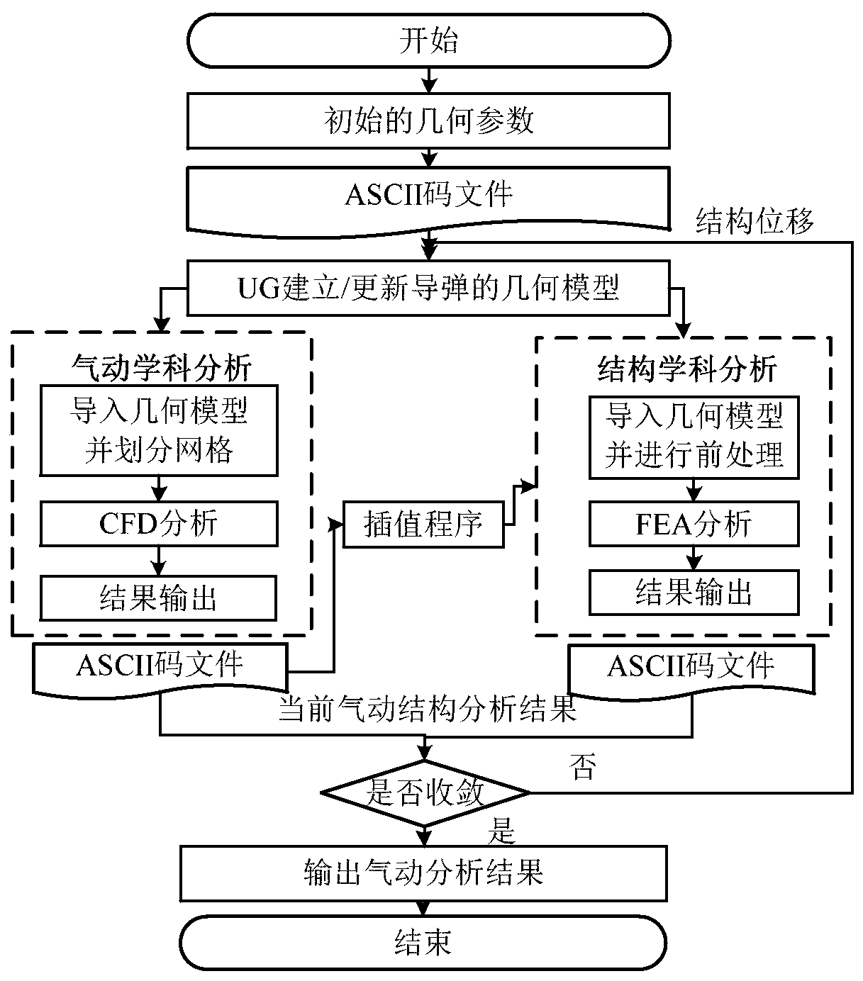 An Optimal Design Method for Large Aspect Ratio Wing Based on Model Fusion Method