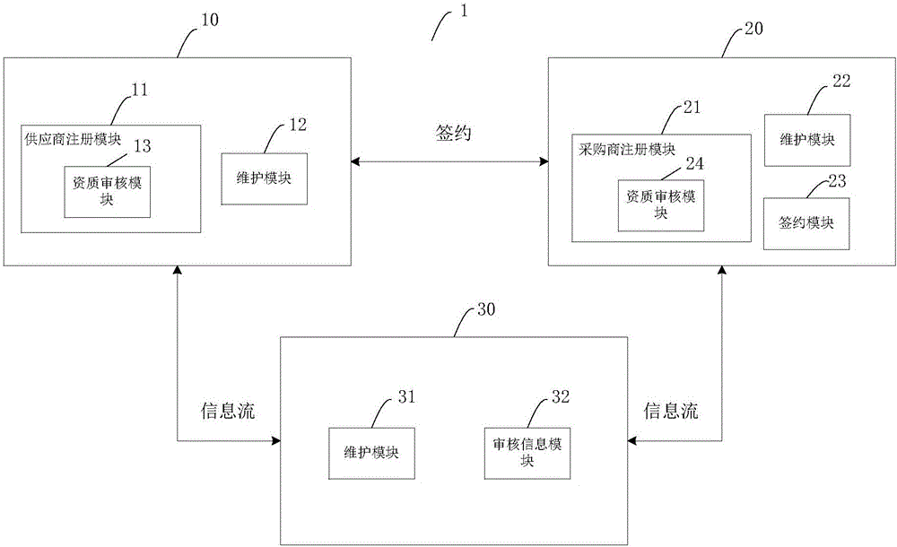 Cloud intelligent manufacturing customized product intelligent service system and realization method