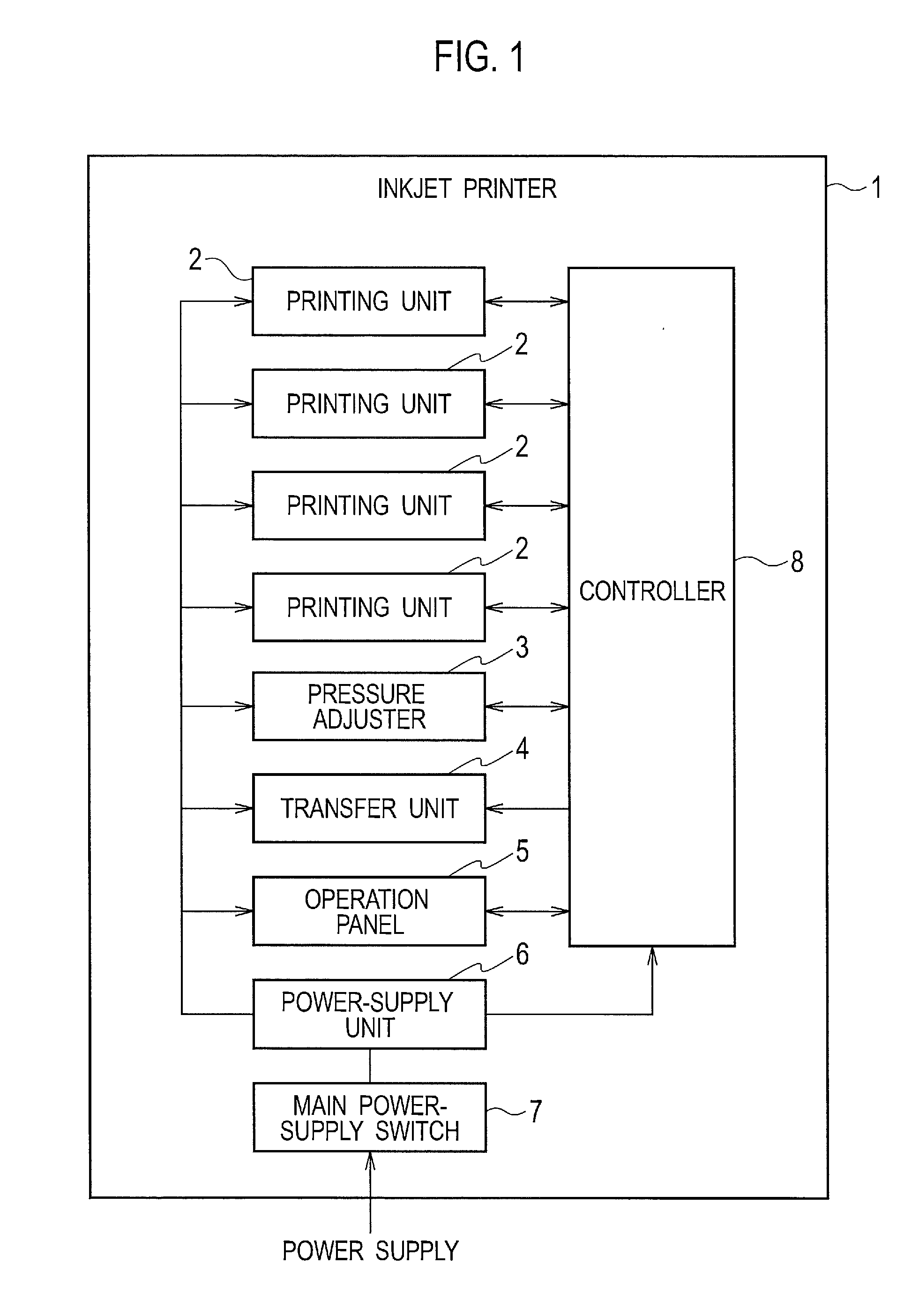 Ink temperature adjustment device and ink circulation type inkjet printer having the same