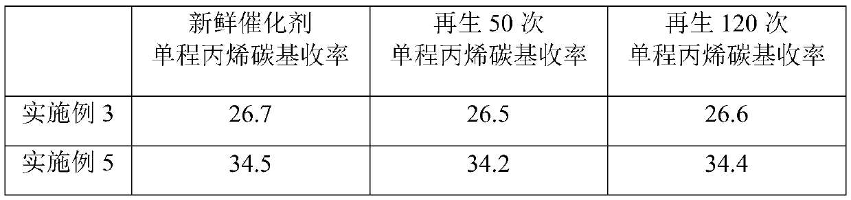 Environment-friendly catalyst for preparing propylene by directly dehydrogenating propane and preparation method thereof