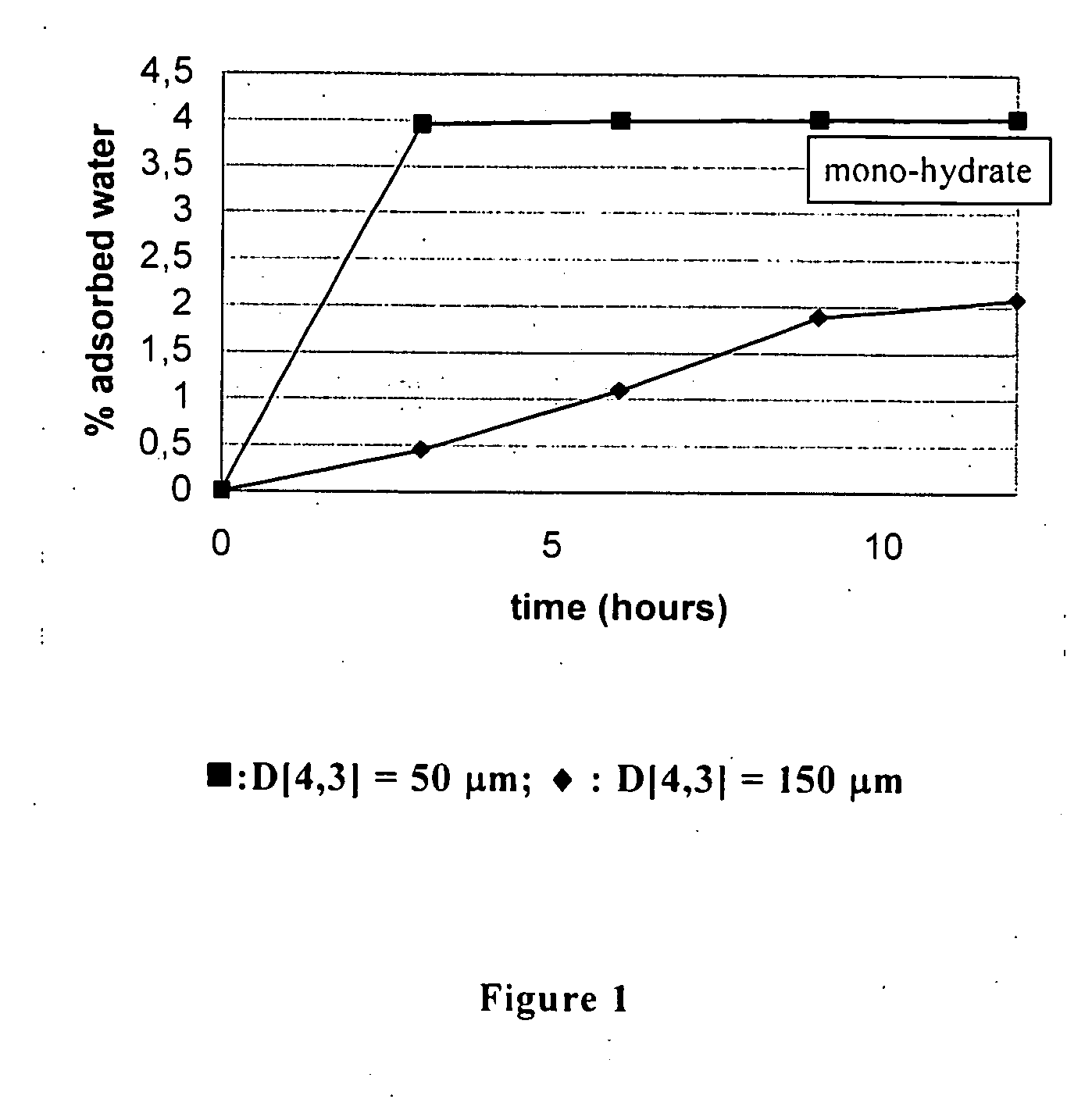 Ziprasidone free from colored impurities and a process for its preparation