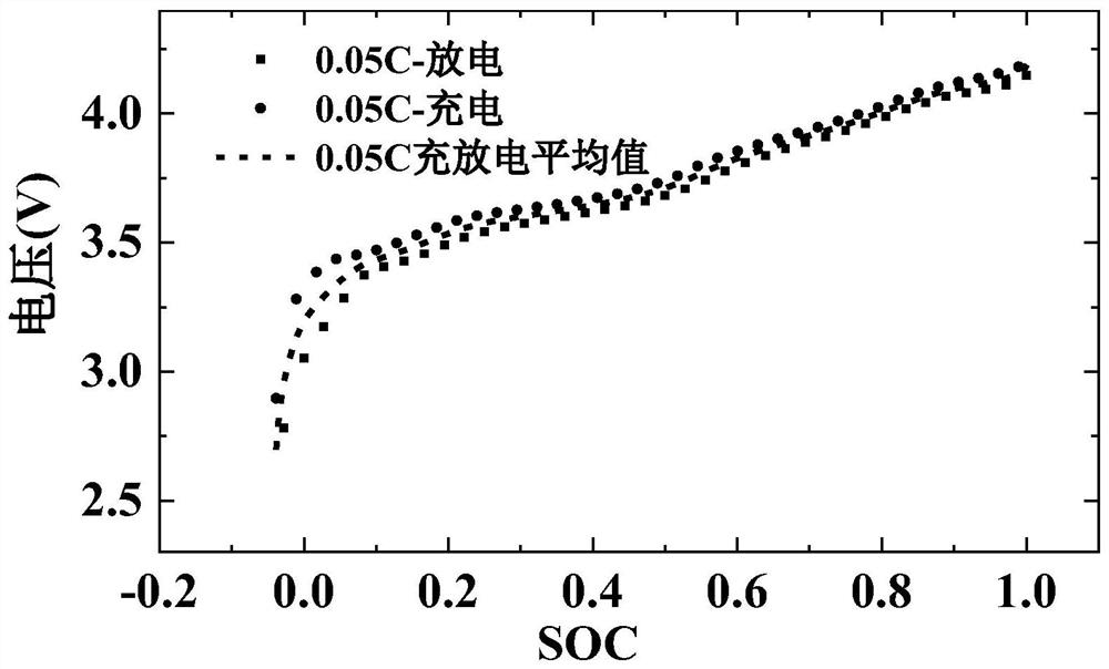 Lithium ion battery model parameter identification method based on continuous impulse response