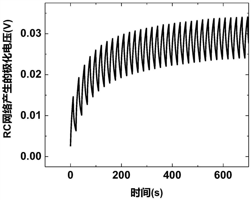 Lithium ion battery model parameter identification method based on continuous impulse response