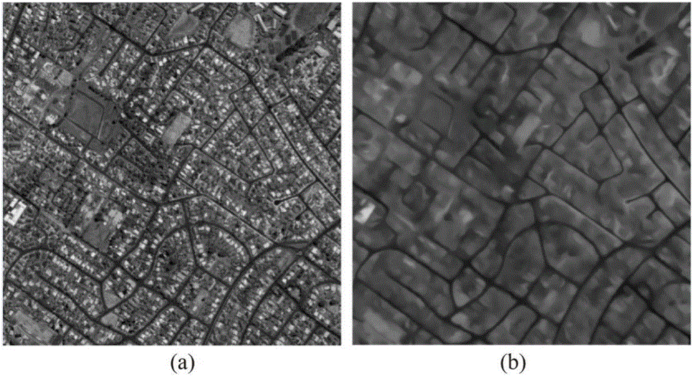 Remote-sensing image road network extraction technology based on combined filtering