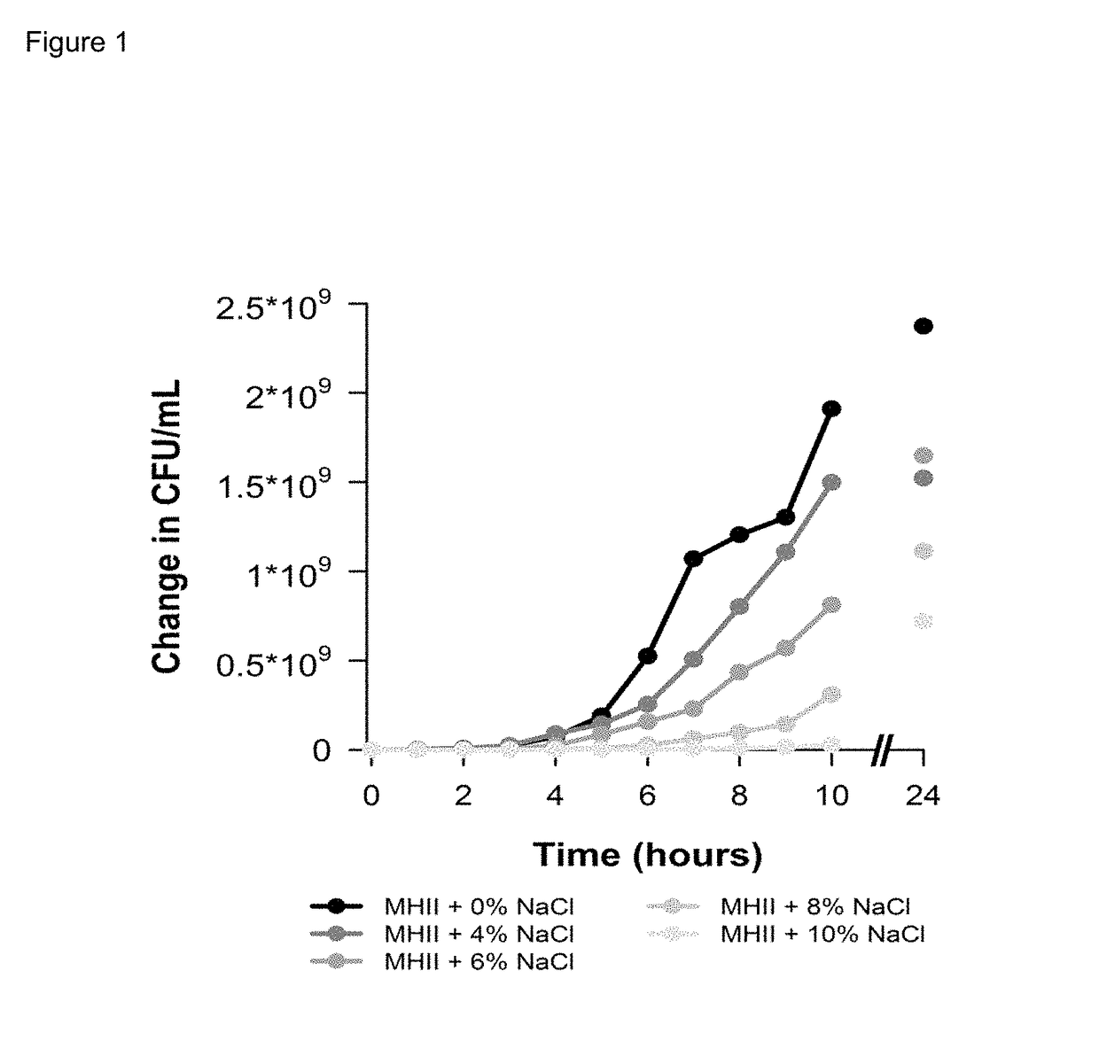 Method for shortening anti-infective therapy duration in subjects with infection