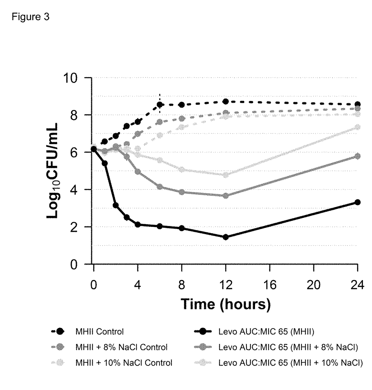 Method for shortening anti-infective therapy duration in subjects with infection