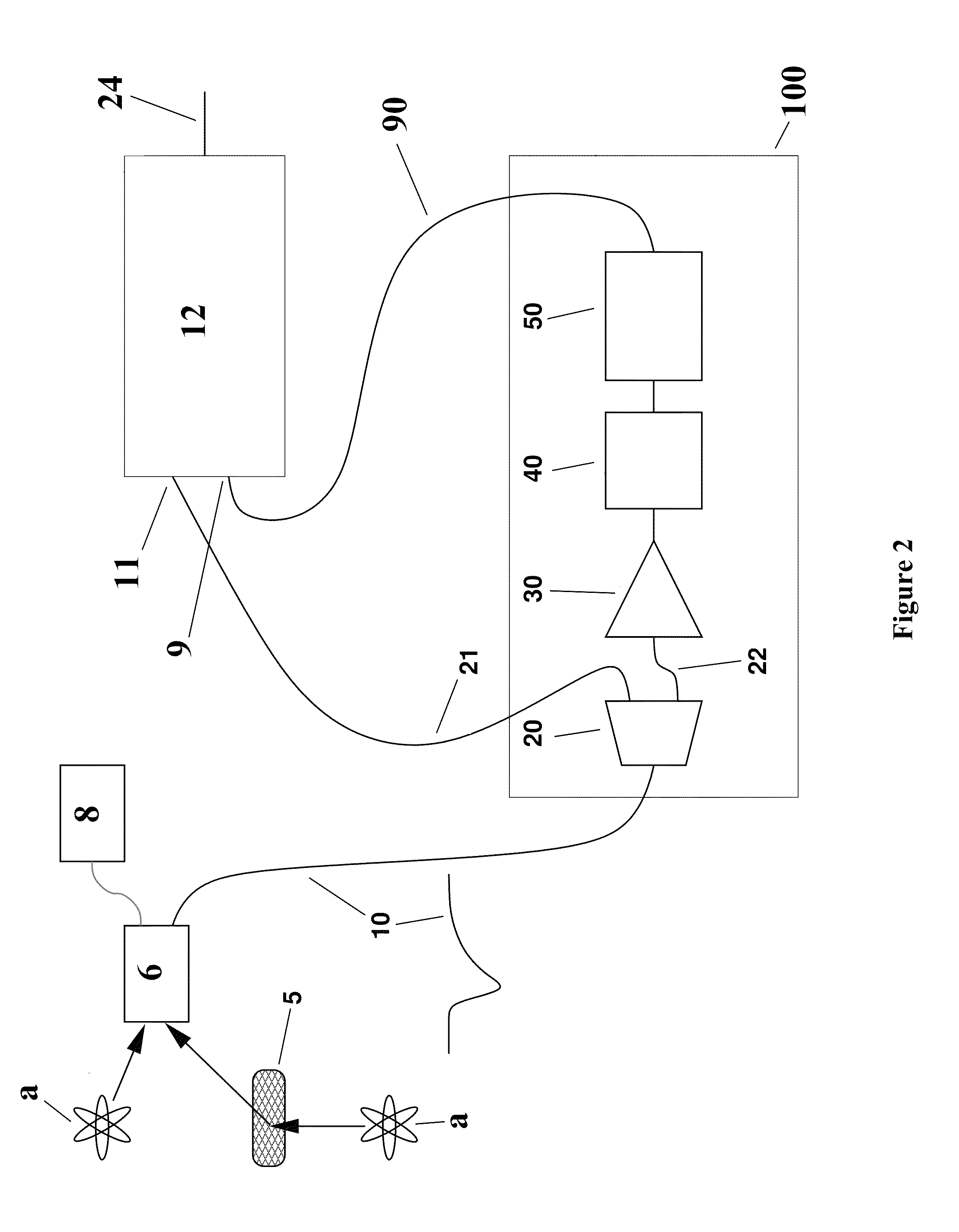 Neutron detector attachment device