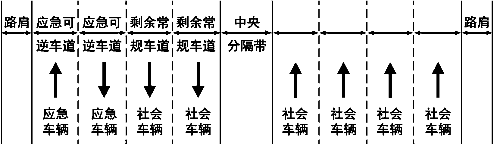 Method for channelization control over T-shaped intersection under emergency evacuation condition