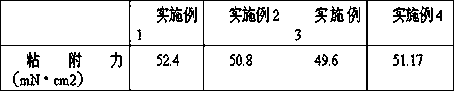 Posaconazole hydrogel patch and preparing method thereof