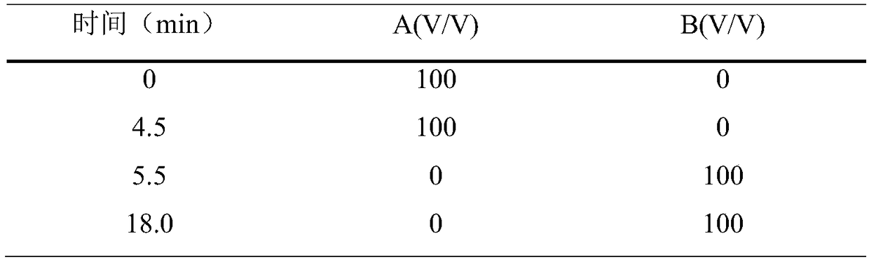 Preparation method and applications of lactobacillus acidophilus live bacteria preparation