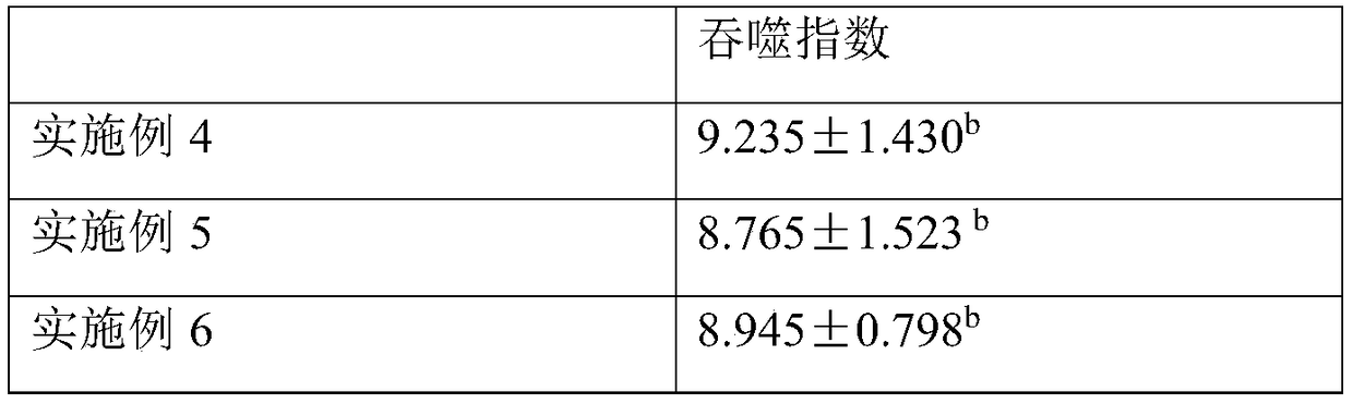 Preparation method and applications of lactobacillus acidophilus live bacteria preparation