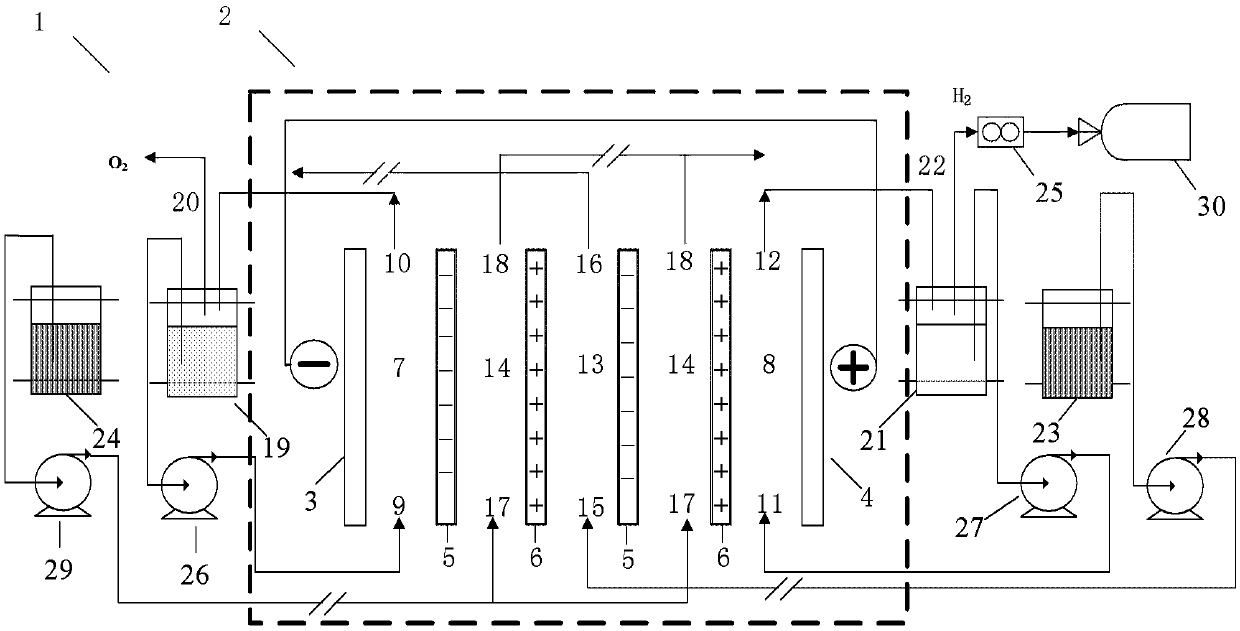 Equipment that can directly produce hydrogen by using salt difference and its application method