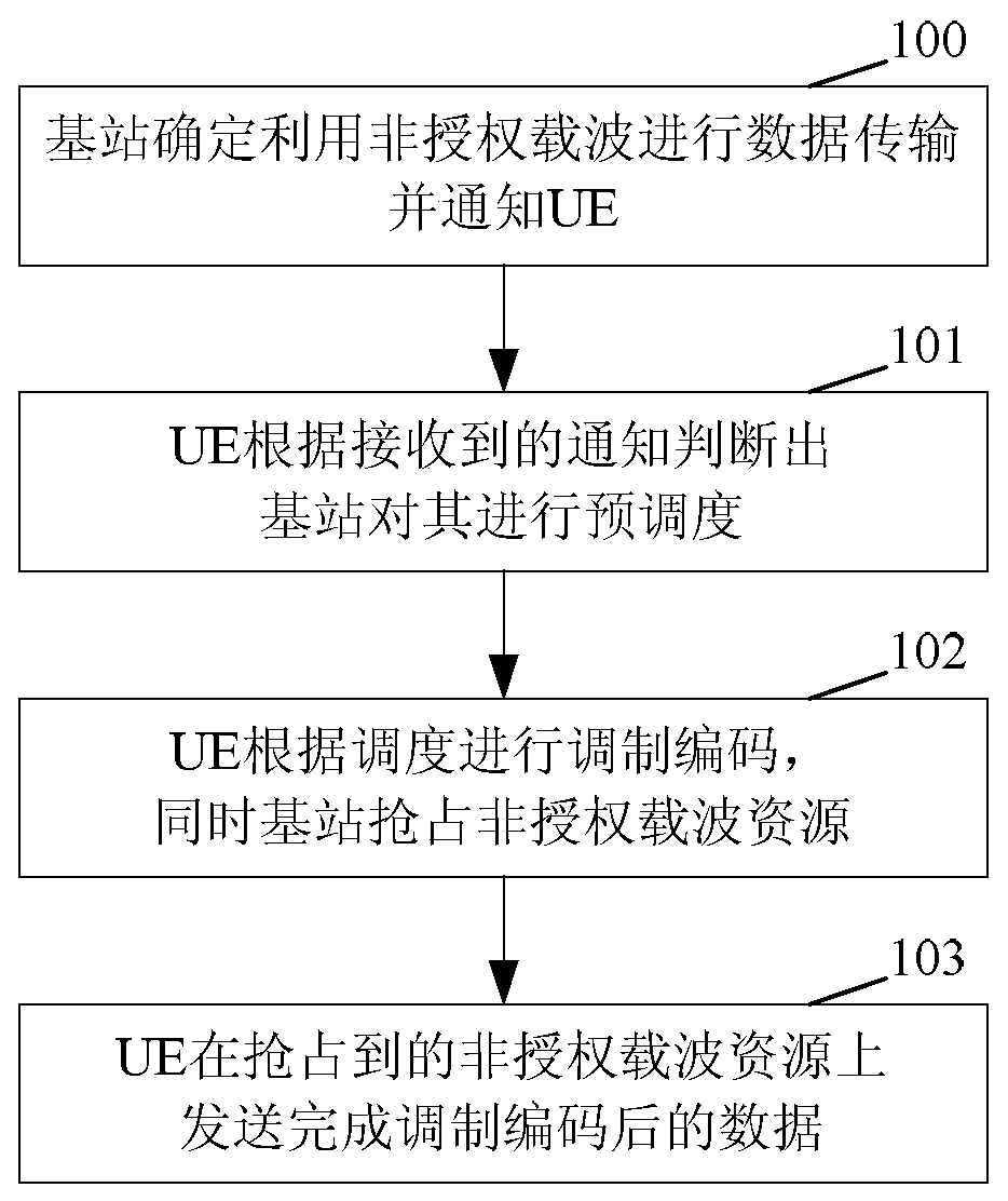 A method for realizing data processing, a base station and a terminal