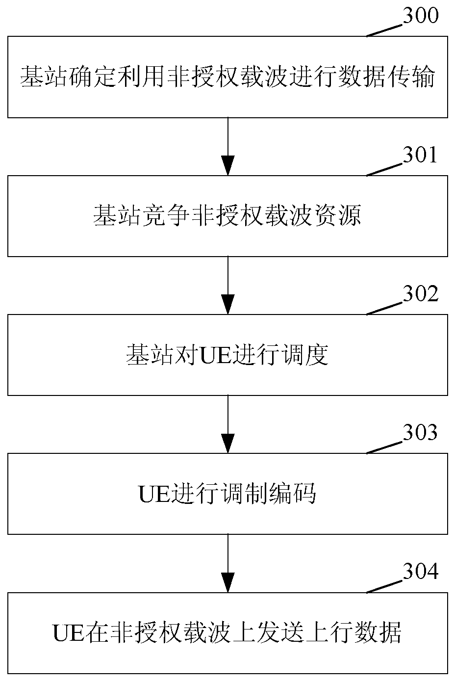 A method for realizing data processing, a base station and a terminal