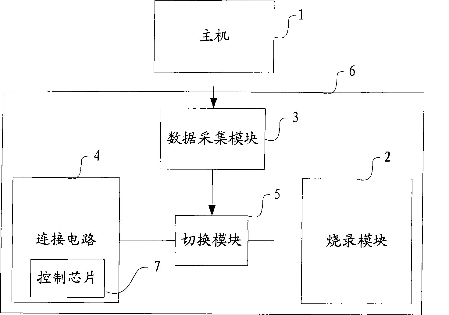 Burning apparatus and method for control chip