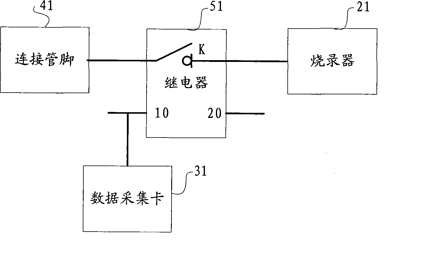 Burning apparatus and method for control chip