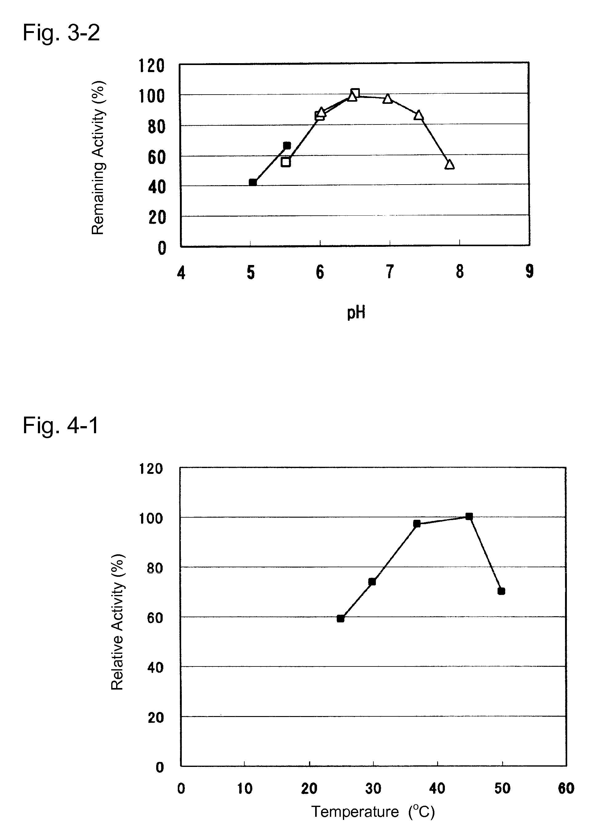 Glucose dehydrogenase