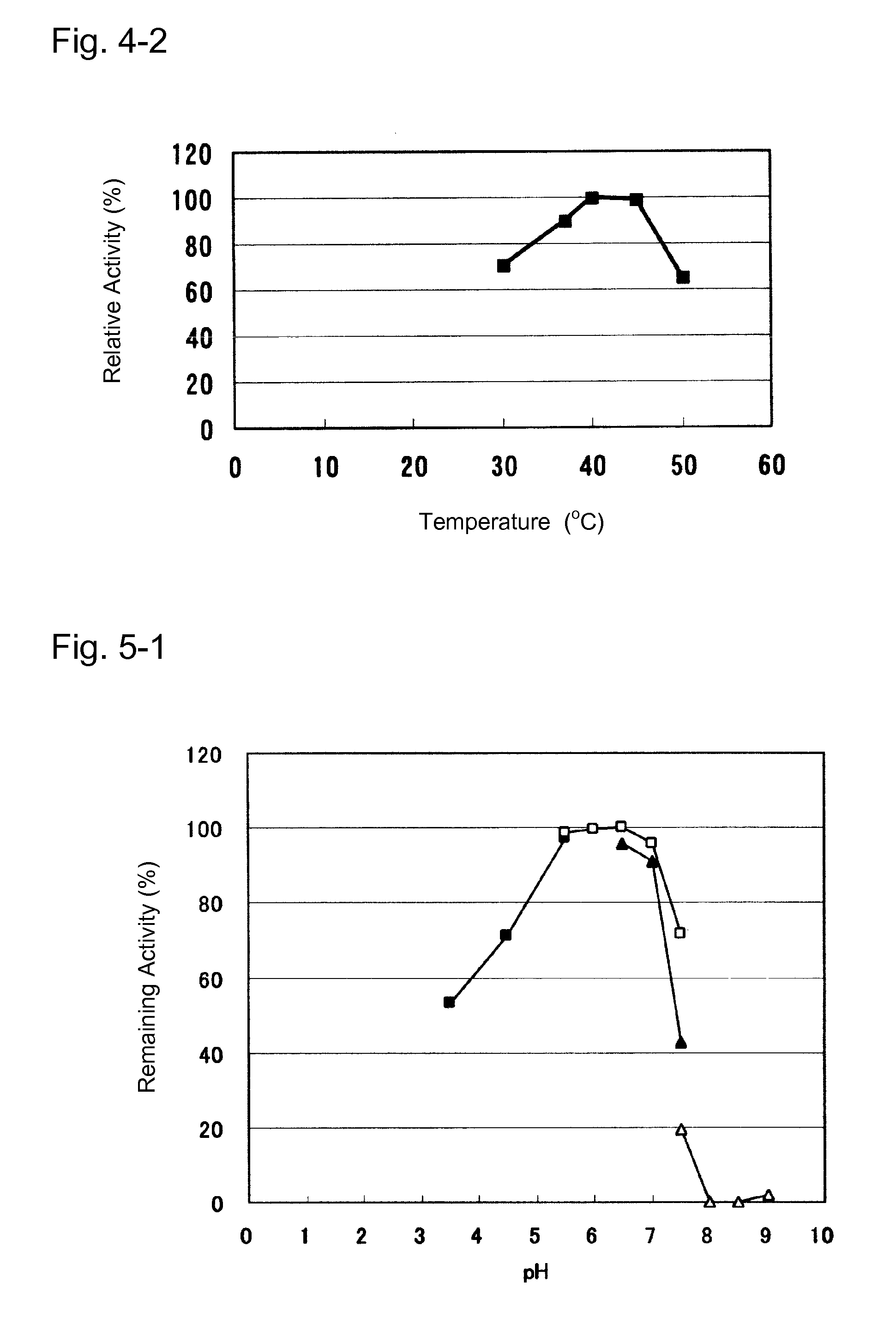 Glucose dehydrogenase