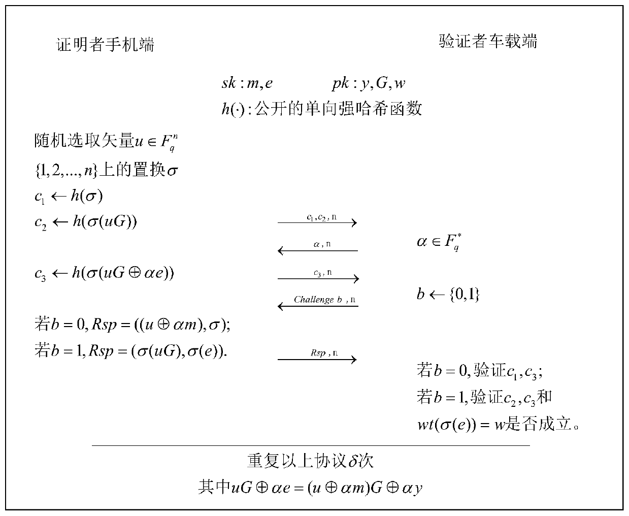 Vehicle-mounted virtual key implementation and communication method